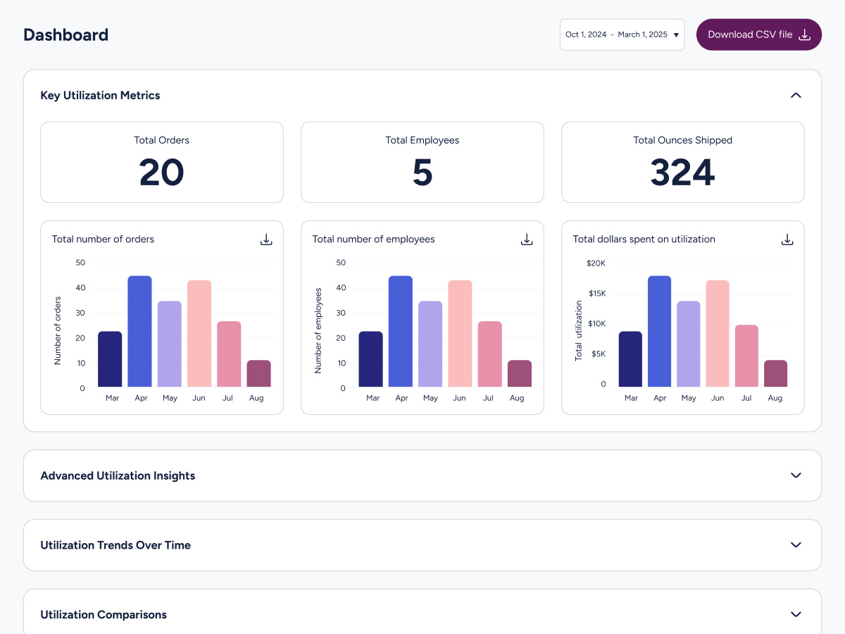 Screenshot of Milk Stork employer dashboard showing shipment tracking and employee usage analytics.